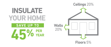 Insulate your home save up to 45 percent