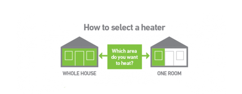 How to select the right heater for your home.