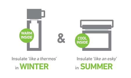 What is energy efficient insulation