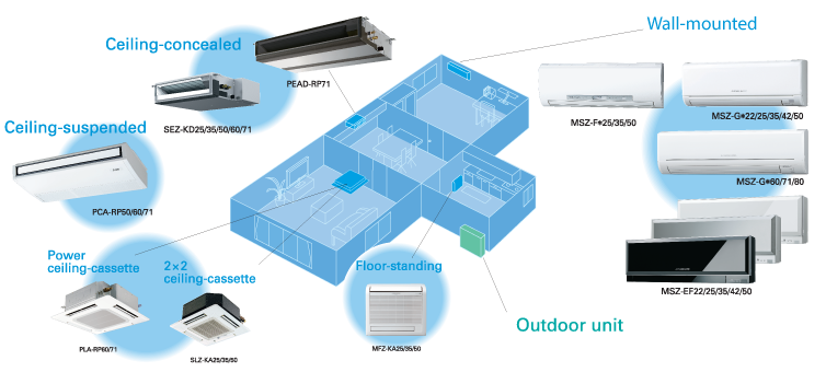 MXZ Connection Possibilities